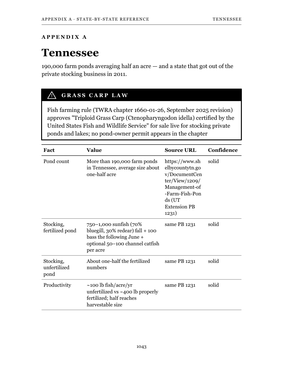 Tennessee state page